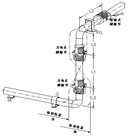 兩個萬向鉸鏈型波紋膨脹節(jié)、一個鉸鏈式波紋膨脹節(jié)系統結構圖