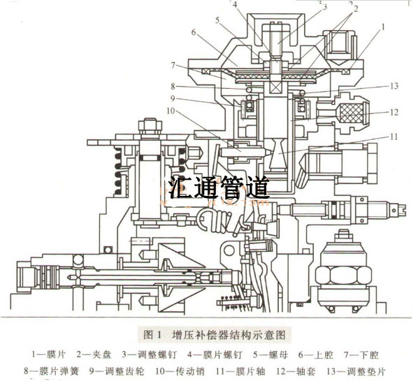 增壓補償器結構示意圖