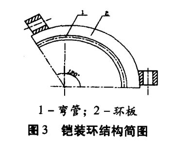 波紋補償器