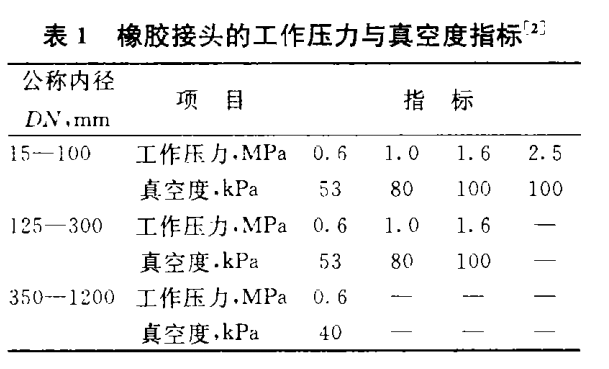 橡膠接頭的工作壓力與真空度指標