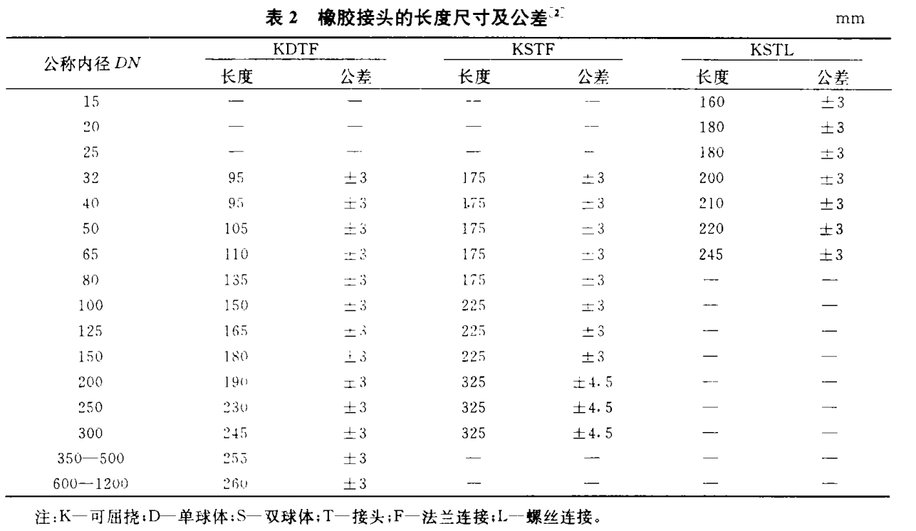 橡膠接頭的長度尺寸及公差