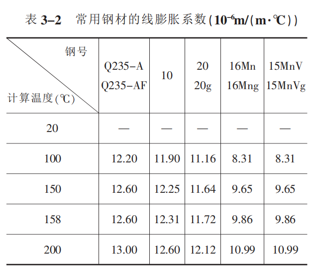 軸向波紋補償器設計選型