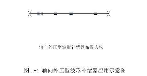 軸向外壓型波形補償器在供熱管道中的典型應用