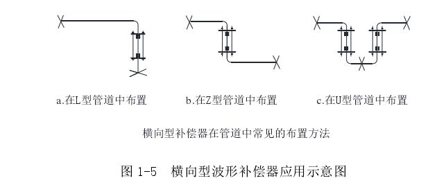 橫向型波形補償器