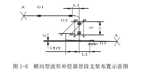 橫向型波形補償器的管段支架布置圖