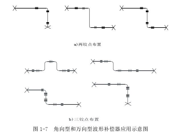 角向型和萬向型波形補償器應用示意圖